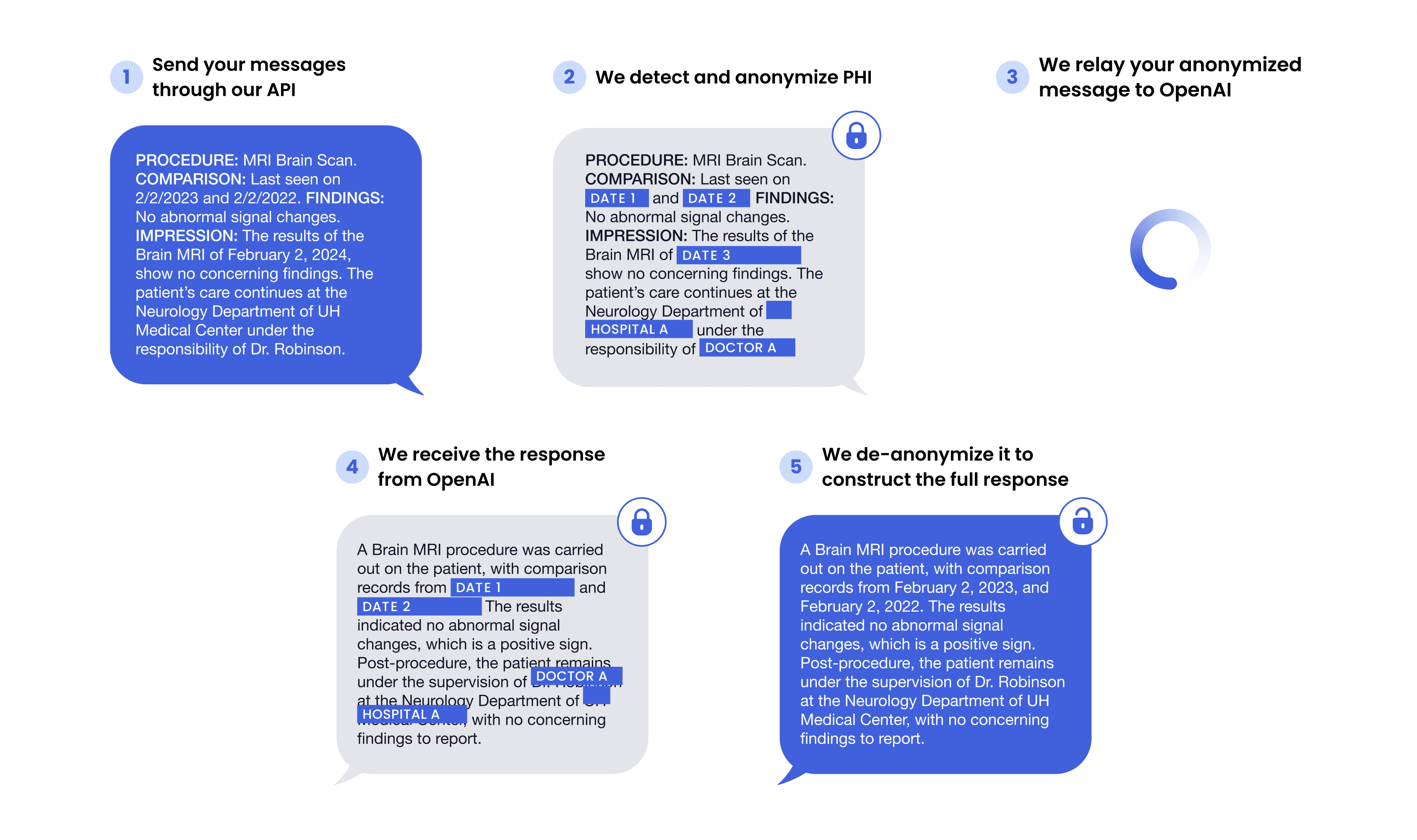 How it works - HIPAA Compliant ChatGPT